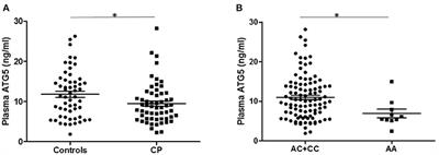 A Variant of the Autophagy-Related 5 Gene Is Associated with Child Cerebral Palsy